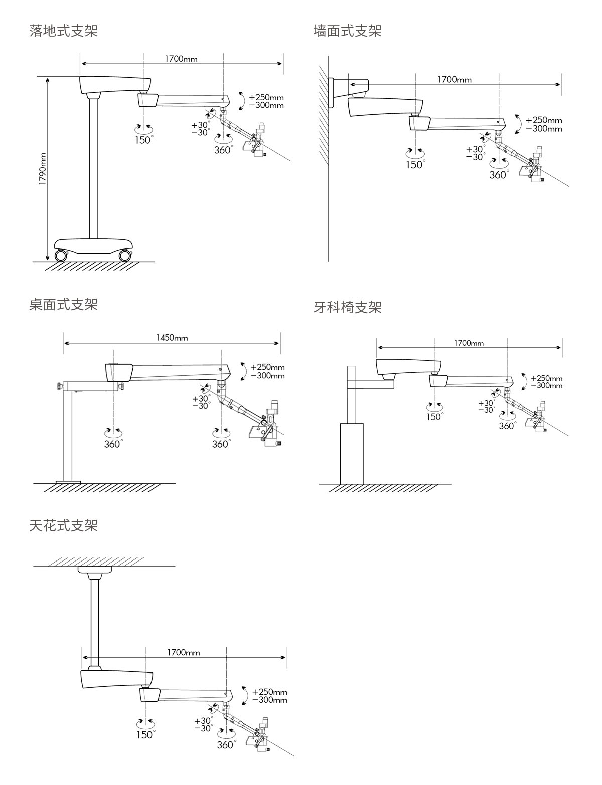 口腔显微镜十大排名