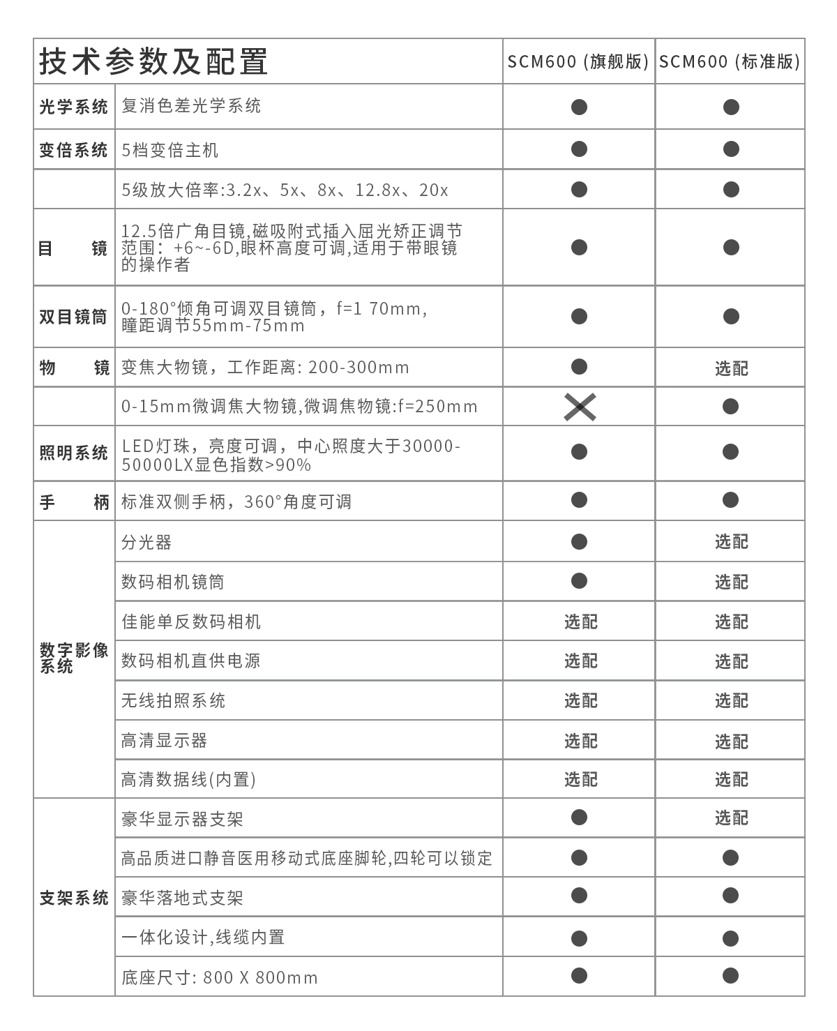 牙医用的显微镜