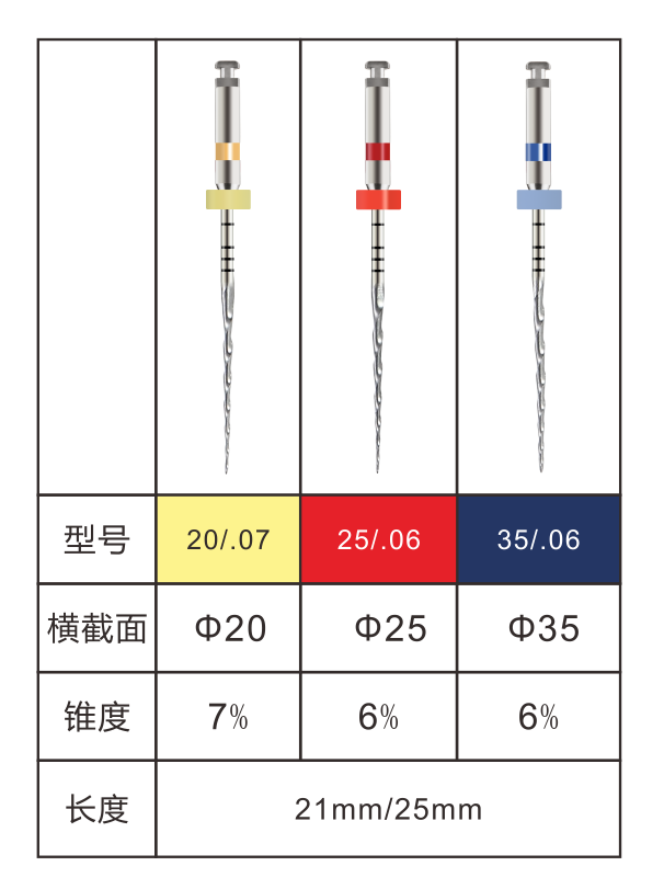 S-ONE PLUS 镍钛单支锉