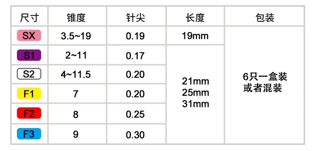 手用镍钛大锥度锉 - 根管锉 - 3