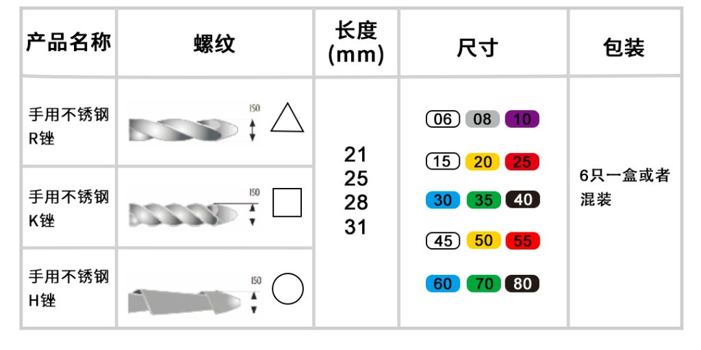 手用不锈钢锉 - 手用锉 - 3