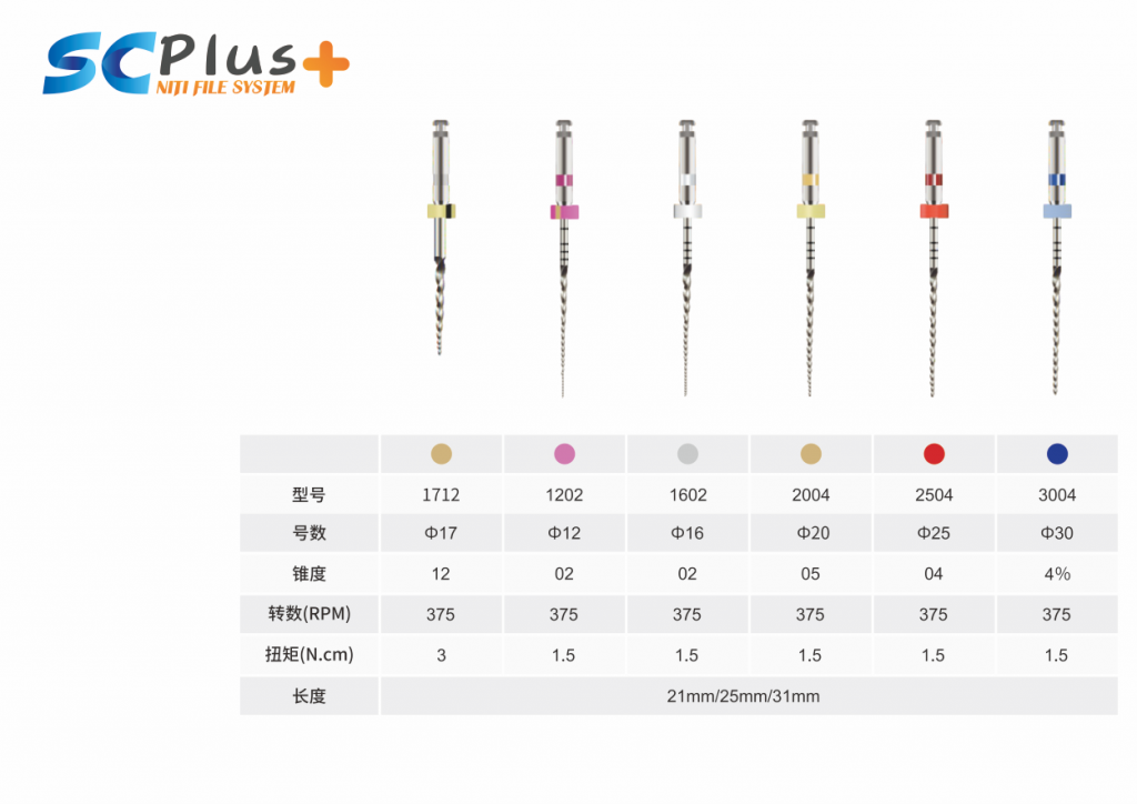 SC 铂金版 Plus+ - SC镍钛锉 - 1