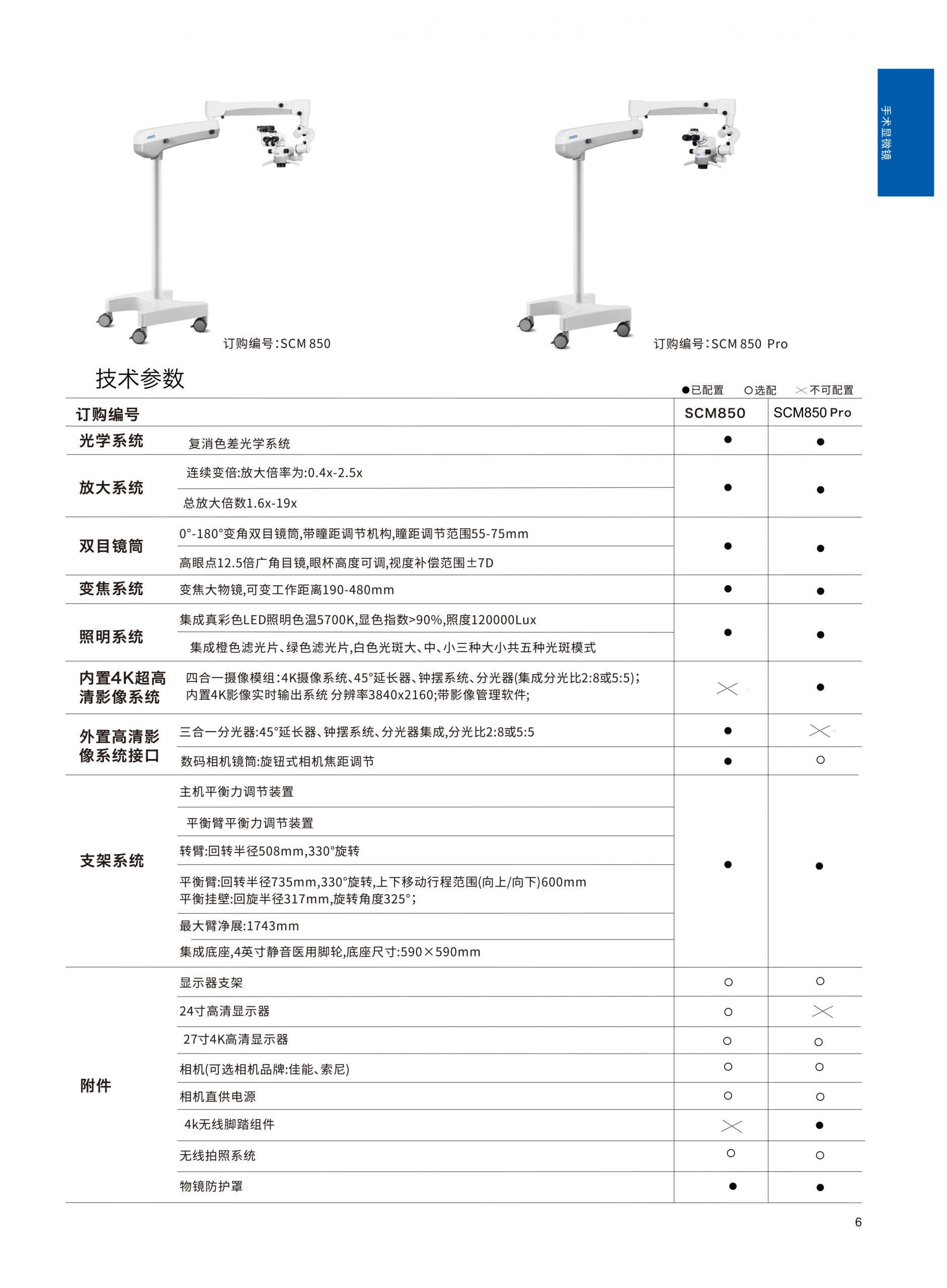 SCM850（无极变倍手术显微镜） - 热门产品 - 34