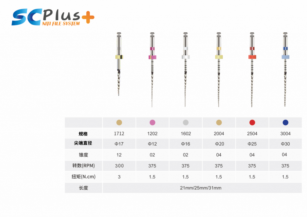 SC 铂金版 Plus+ - SC镍钛锉 - 1